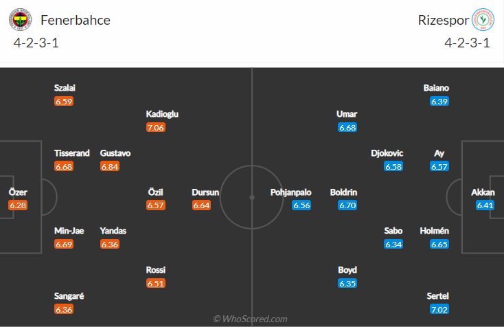Nhận định, soi kèo Fenerbahce vs Rizespor, 23h ngày 5/12 - Ảnh 4