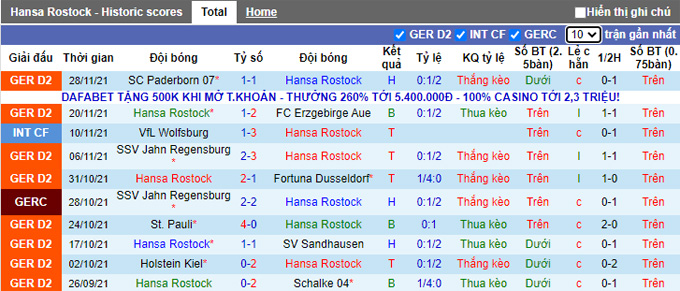 Nhận định, soi kèo Hansa Rostock vs Ingolstadt, 19h30 ngày 4/12 - Ảnh 1