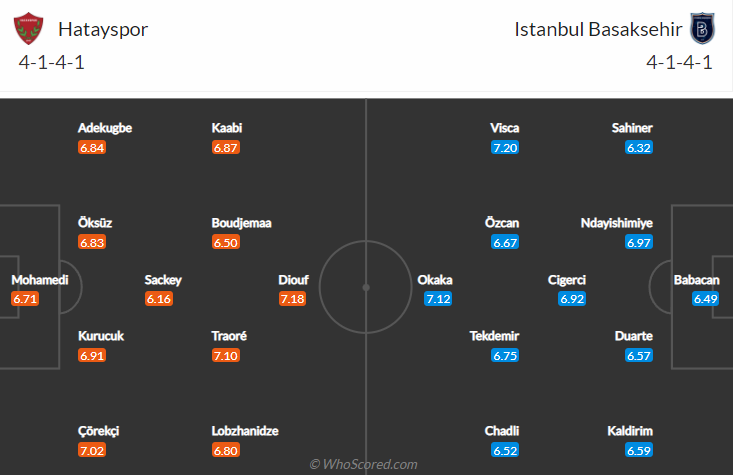 Nhận định, soi kèo Hatayspor vs Istanbul Basaksehir, 20h ngày 5/12 - Ảnh 5