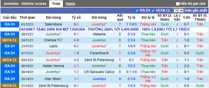 Nhận định, soi kèo Juventus vs Genoa, 2h45 ngày 6/12 - Ảnh 1