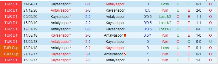 Nhận định, soi kèo Kayserispor vs Antalyaspor, 17h30 ngày 5/12 - Ảnh 3