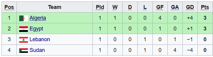 Nhận định, soi kèo Lebanon vs Algeria, 18h ngày 4/12 - Ảnh 3