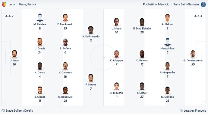 Nhận định, soi kèo Lens vs PSG, 3h00 ngày 5/12 - Ảnh 2