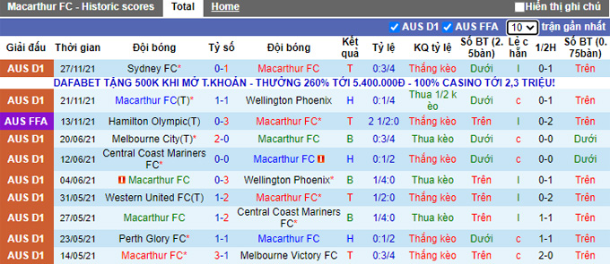 Nhận định, soi kèo Macarthur vs Central Coast, 12h05 ngày 5/12 - Ảnh 1