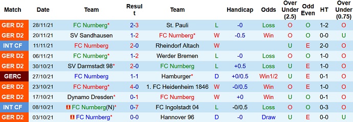 Nhận định, soi kèo Nürnberg vs Holstein Kiel, 19h30 ngày 4/12 - Ảnh 3