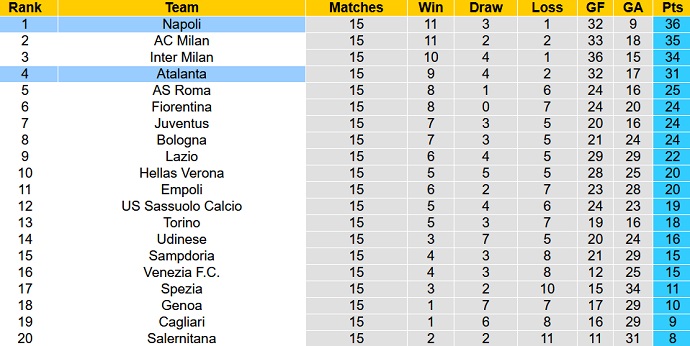 Nhận định, soi kèo Napoli vs Atalanta, 2h45 ngày 5/12 - Ảnh 1