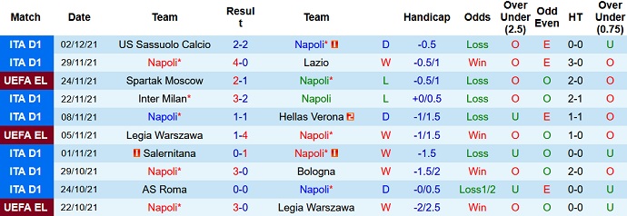 Nhận định, soi kèo Napoli vs Atalanta, 2h45 ngày 5/12 - Ảnh 3