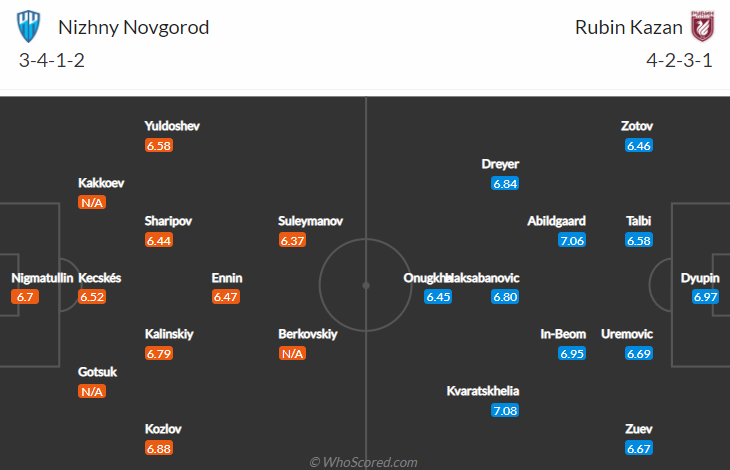 Nhận định, soi kèo Nizhny Novgorod vs Rubin Kazan, 20h30 ngày 5/12 - Ảnh 5