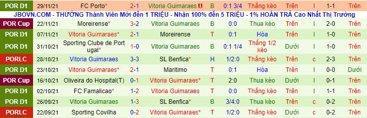 Nhận định, soi kèo Pacos de Ferreira vs Guimaraes, 3h30 ngày 5/12 - Ảnh 3