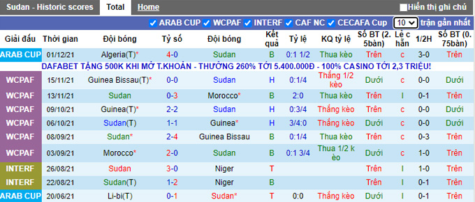 Nhận định, soi kèo Sudan vs Ai Cập, 23h00 ngày 4/12 - Ảnh 1