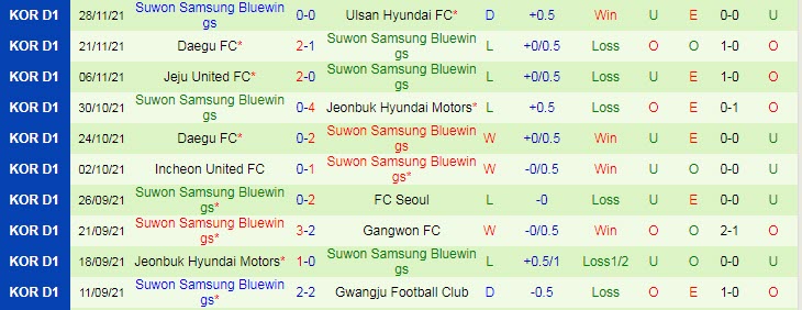 Nhận định, soi kèo Suwon vs Suwon Bluewings, 13h ngày 5/12 - Ảnh 2