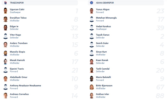 Nhận định, soi kèo Trabzonspor vs Adana Demirspor, 20h00 ngày 4/12 - Ảnh 2