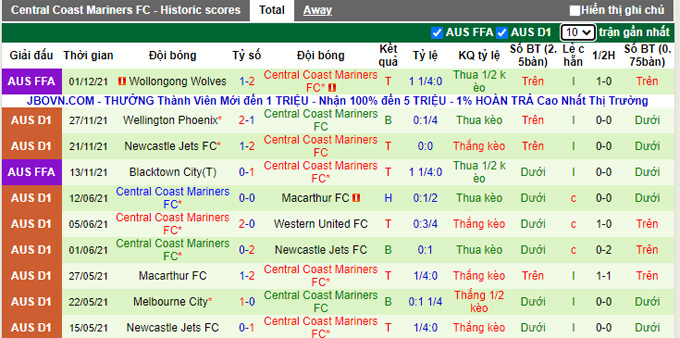 Phân tích kèo hiệp 1 Macarthur vs Central Coast, 12h05 ngày 5/12 - Ảnh 2