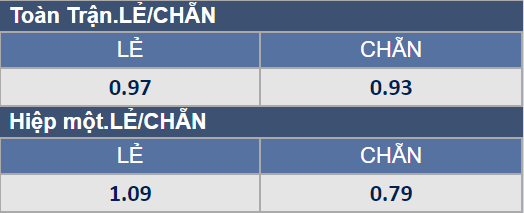 Soi kèo chẵn/ lẻ MU vs Crystal Palace, 21h ngày 5/12 - Ảnh 1
