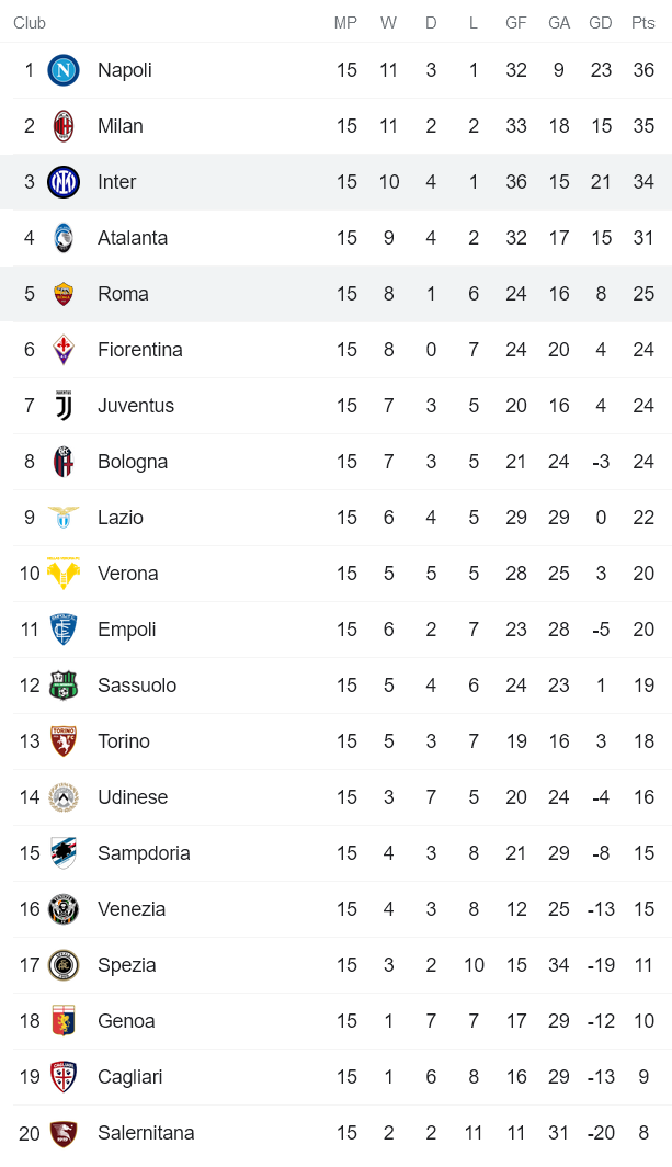 Soi kèo phạt góc AS Roma vs Inter Milan, 0h ngày 5/12 - Ảnh 4