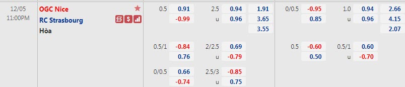Tỷ lệ kèo nhà cái Nice vs Strasbourg, 23h ngày 5/12 - Ảnh 1