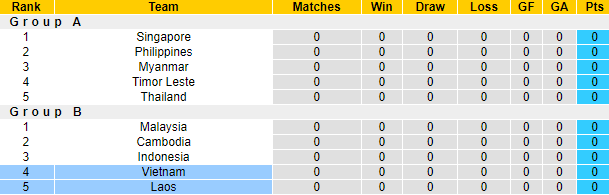Cựu tuyển thủ Nguyễn Việt Thắng dự đoán Việt Nam vs Lào, 19h30 ngày 6/12 - Ảnh 4