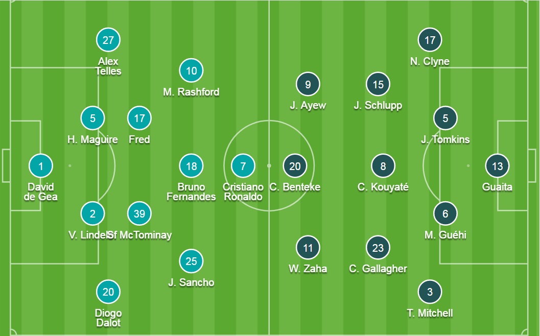 Đội hình ra sân chính thức MU vs Crystal Palace, 21h ngày 5/12 (cập nhật) - Ảnh 2