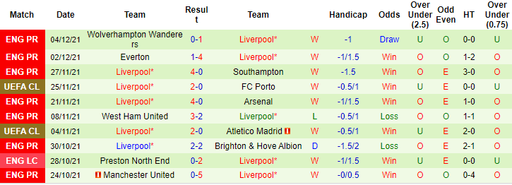 Nhận định, soi kèo AC Milan vs Liverpool, 3h ngày 8/12 - Ảnh 2