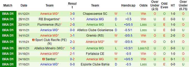 Nhận định, soi kèo Ceara vs America Mineiro, 5h ngày 6/12 - Ảnh 2