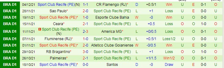 Nhận định, soi kèo Chapecoense vs Sport Recife, 7h ngày 7/12 - Ảnh 2