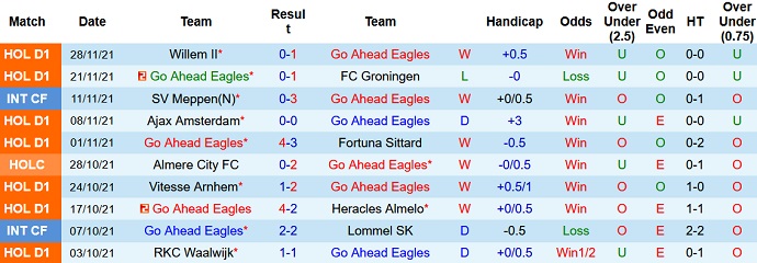 Nhận định, soi kèo Go Ahead Eagles vs Twente, 20h30 ngày 5/12 - Ảnh 3