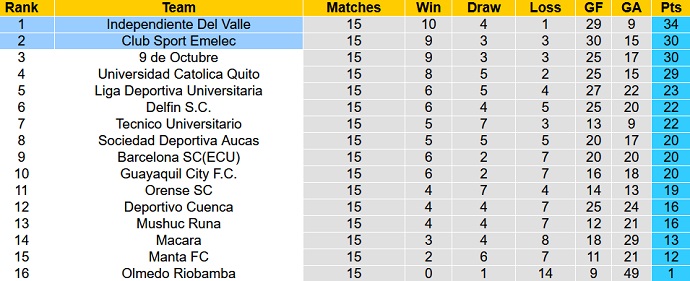 Nhận định, soi kèo Independiente vs Emelec, 7h00 ngày 6/12 - Ảnh 1