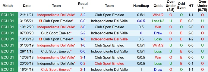 Nhận định, soi kèo Independiente vs Emelec, 7h00 ngày 6/12 - Ảnh 4