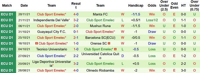 Nhận định, soi kèo Independiente vs Emelec, 7h00 ngày 6/12 - Ảnh 5