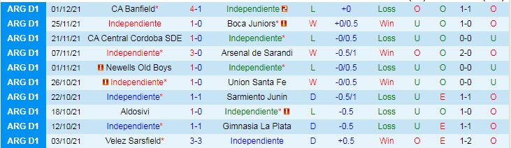 Nhận định, soi kèo Independiente vs San Lorenzo, 5h15 ngày 6/12 - Ảnh 1