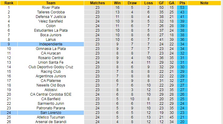Nhận định, soi kèo Independiente vs San Lorenzo, 5h15 ngày 6/12 - Ảnh 4