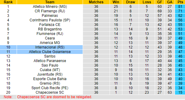 Nhận định, soi kèo Internacional vs Atletico GO, 6h ngày 7/12 - Ảnh 4