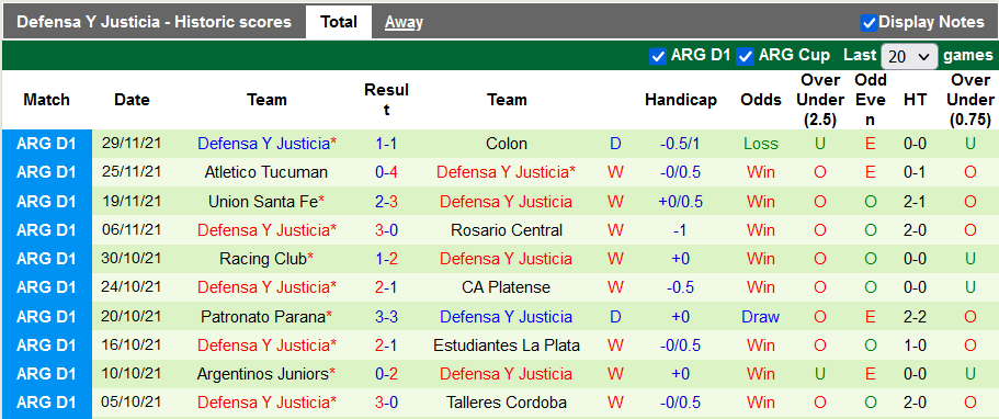 Nhận định, soi kèo River Plate vs Defensa, 7h30 ngày 6/12 - Ảnh 2
