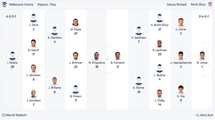 Phân tích kèo hiệp 1 Melbourne Victory vs Perth Glory, 14h45 ngày 5/12 - Ảnh 2