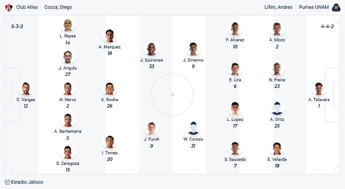 Soi kèo phạt góc Club Atlas vs Pumas UNAM, 8h00 ngày 6/12 - Ảnh 2