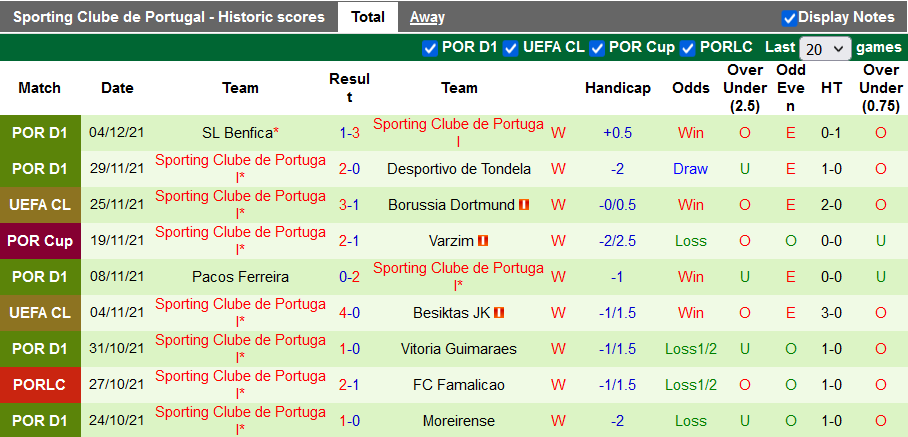Nhận định, soi kèo Ajax vs Sporting Lisbon, 3h00 ngày 8/12 - Ảnh 2