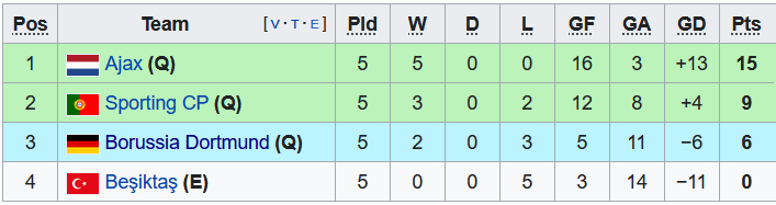 Nhận định, soi kèo Ajax vs Sporting Lisbon, 3h00 ngày 8/12 - Ảnh 4