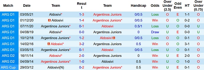 Nhận định, soi kèo Aldosivi vs Argentinos Juniors, 5h15 ngày 7/12 - Ảnh 4