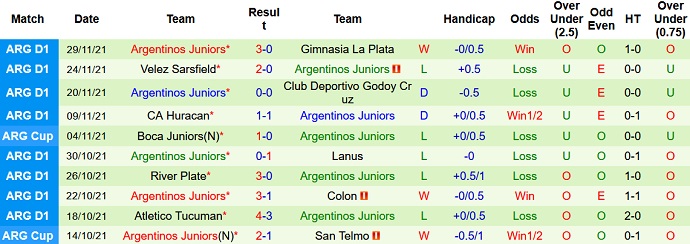 Nhận định, soi kèo Aldosivi vs Argentinos Juniors, 5h15 ngày 7/12 - Ảnh 5