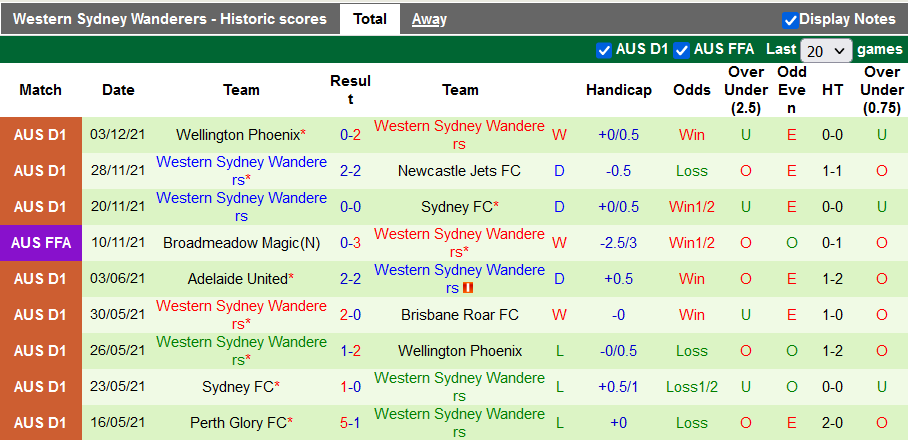 Nhận định, soi kèo APIA Leichhardt vs Western Sydney Wanderers, 15h30 ngày 7/12 - Ảnh 2