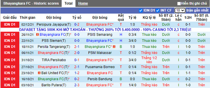 Nhận định, soi kèo Bhayangkara vs Persela Lamongan, 20h30 ngày 6/12 - Ảnh 1