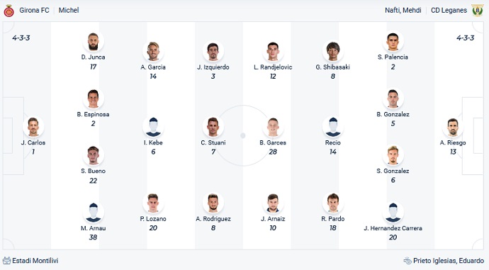 Nhận định, soi kèo Girona vs Leganés, 3h00 ngày 7/12 - Ảnh 2