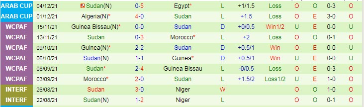 Nhận định, soi kèo Lebanon vs Sudan, 2h ngày 8/12 - Ảnh 2