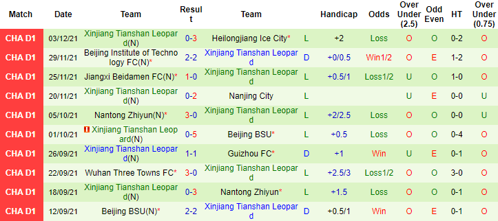 Nhận định, soi kèo Nanjing Fengfan vs Xinjiang Tianshan Leopard, 18h30 ngày 7/12 - Ảnh 2