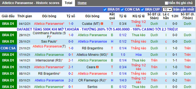  Nhận định, soi kèo Paranaense vs Palmeiras, 5h00 ngày 7/12 - Ảnh 1