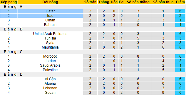 Nhận định, soi kèo Qatar vs Iraq, 2h ngày 7/12 - Ảnh 4
