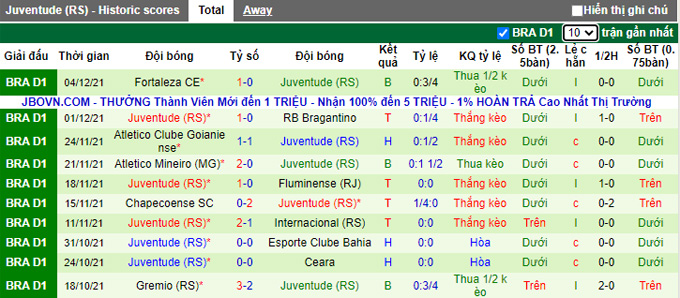 Nhận định, soi kèo Sao Paulo vs Juventude, 5h00 ngày 7/12 - Ảnh 2