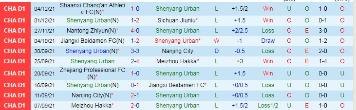 Nhận định, soi kèo Shenyang Urban vs Beijing Sport Univ, 18h30 ngày 7/12 - Ảnh 1