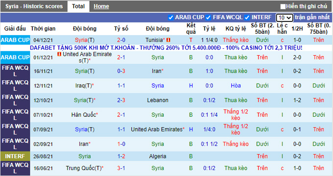 Nhận định, soi kèo Syria vs Mauritania, 22h00 ngày 6/12 - Ảnh 1