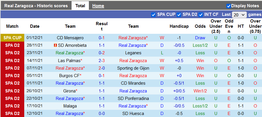Nhận định, soi kèo Zaragoza vs Eibar, 22h ngày 6/12 - Ảnh 1